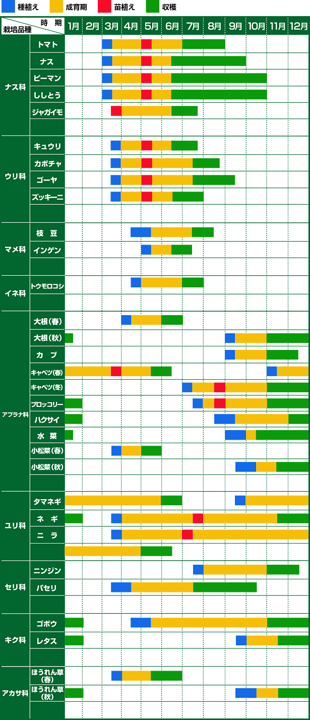 野菜栽培カレンダー | 神戸市西区神出北にある貸し農園「神出ファーム ...